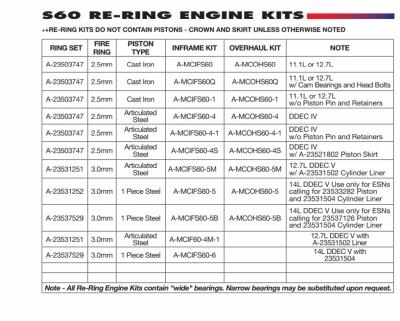 Detroit 60 SER 12.7 Overhaul Kit - MCIF23532557Q