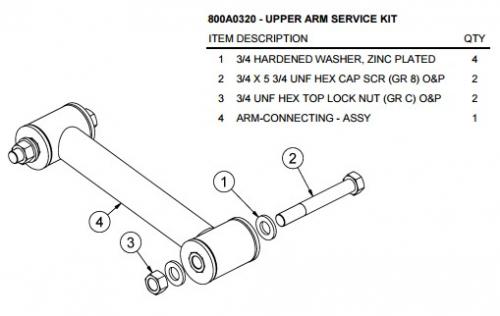 Tag / Pusher Components: Service Kit-Arm, Upper, 13.5k