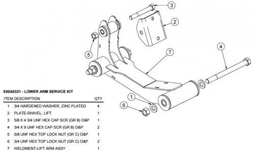 Tag / Pusher Components: Service Kit-Arm, Lower, 13.5k