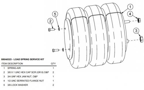 Tag / Pusher Components: Service Kit-Load Spring